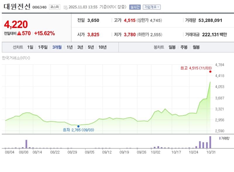 대원전선 / 네이버증권