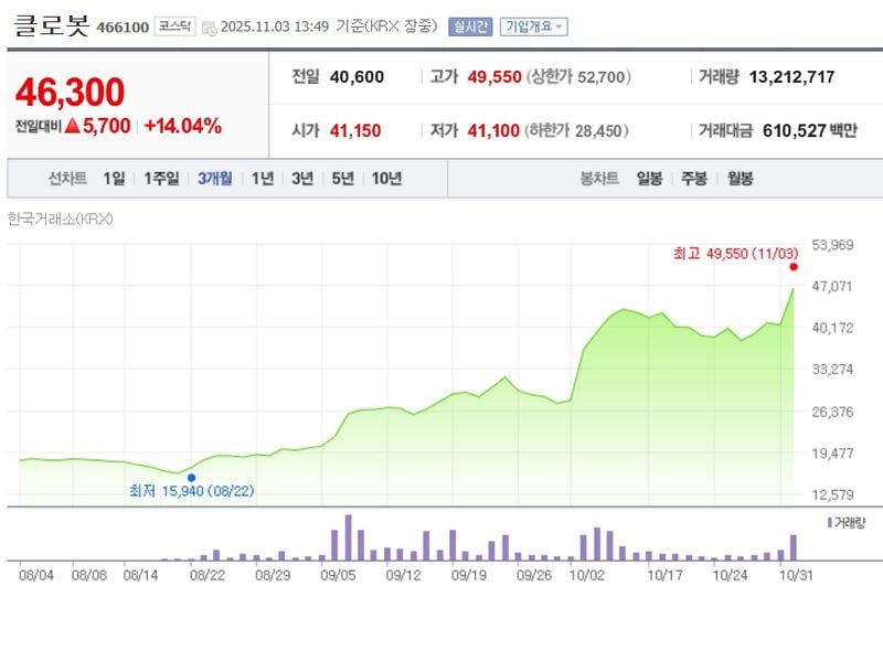 클로봇 / 네이버증권