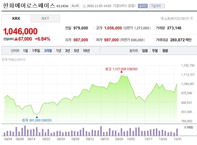 한화에어로스페이스 / 네이버증권