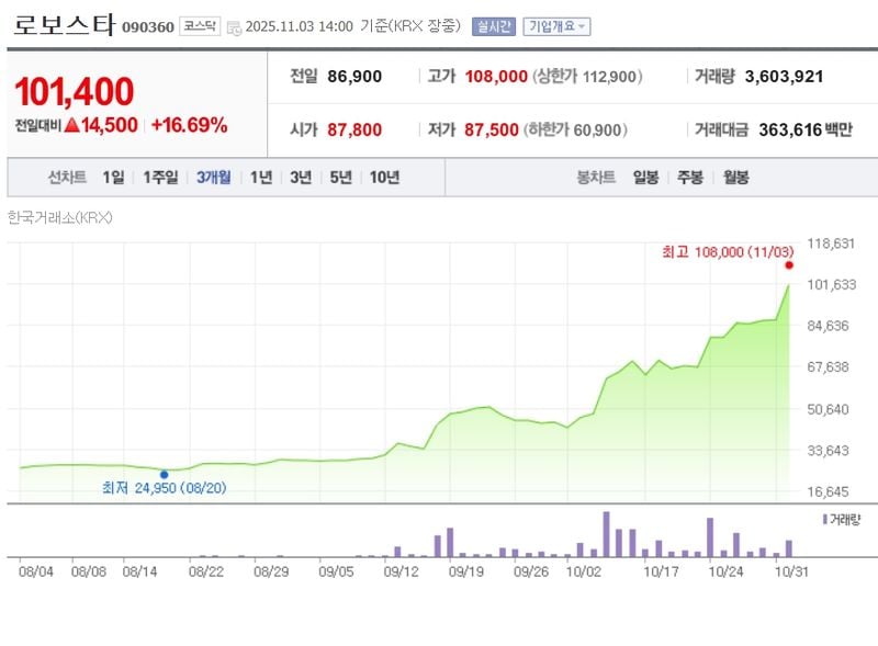 로보스타 / 네이버증권