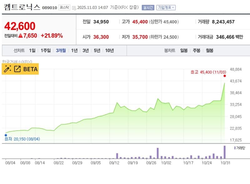 켐트로닉스 / 네이버증권