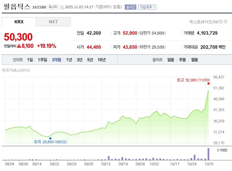 필옵틱스 / 네이버증권