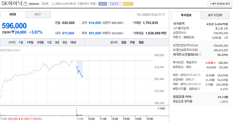 출처 : 네이버페이 증권 제공