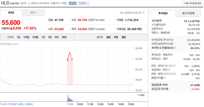 출처 : 네이버페이 증권 제공