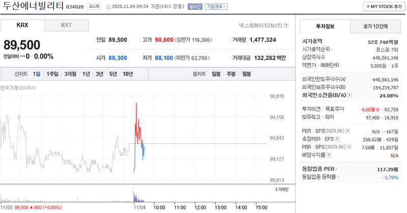 출처 : 네이버페이 증권 제공