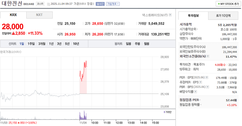 출처 : 네이버페이 증권 제공