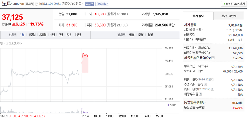 출처 : 네이버페이 증권 제공