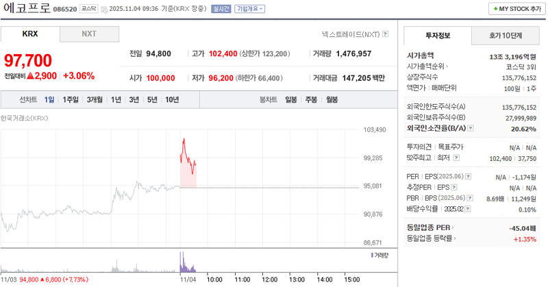출처 : 네이버페이 증권 제공