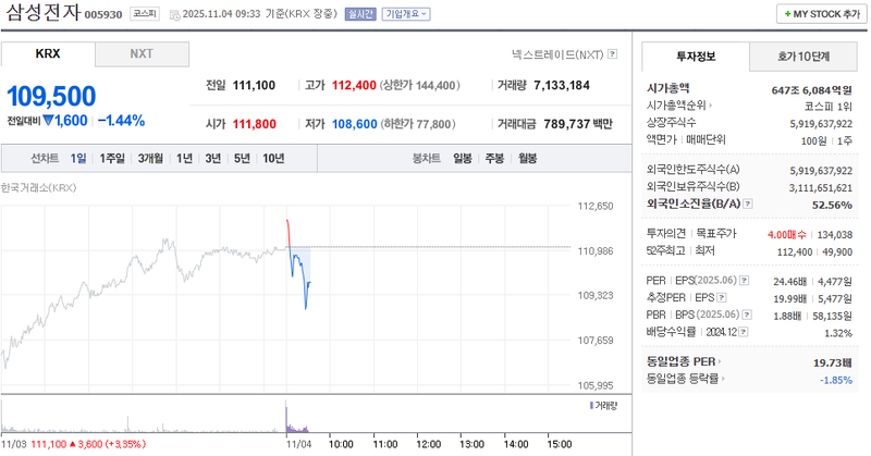 출처 : 네이버페이 증권 제공