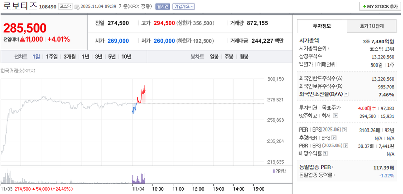 출처 : 네이버페이 증권 제공