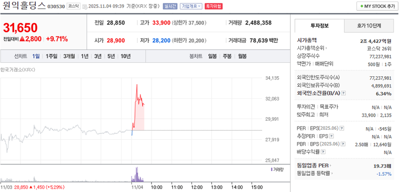 출처 : 네이버페이 증권 제공