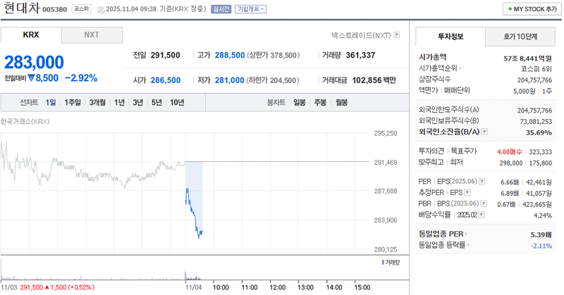 출처 : 네이버페이 증권 제공