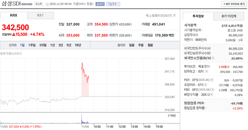 출처 : 네이버페이 증권 제공
