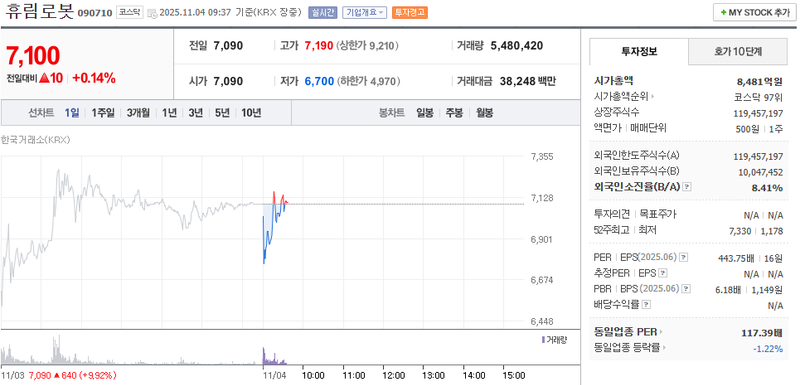 출처 : 네이버페이 증권 제공