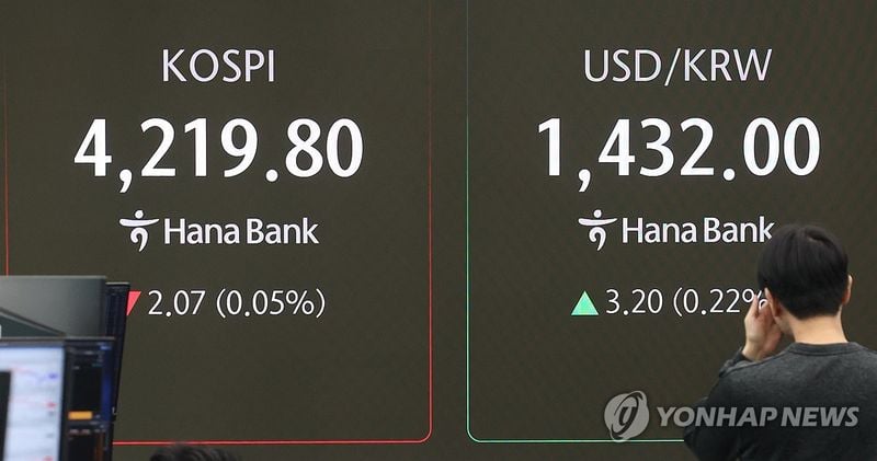 코스피 4,216선 약보합 출발…코스닥 912로 하락세