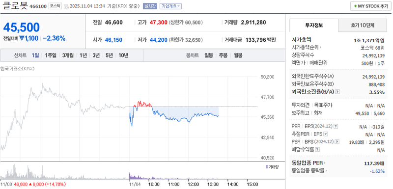 출처 : 네이버페이 증권 제공