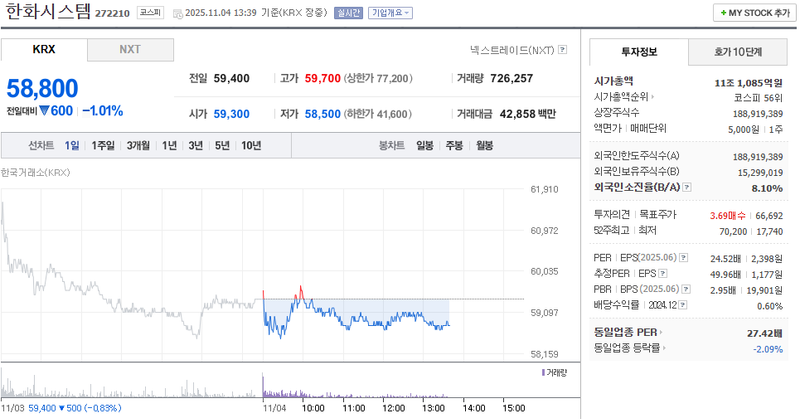 출처 : 네이버페이 증권 제공