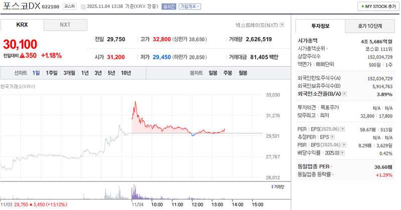 출처 : 네이버페이 증권 제공