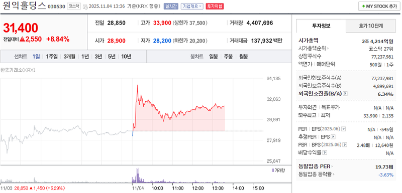 출처 : 네이버페이 증권 제공