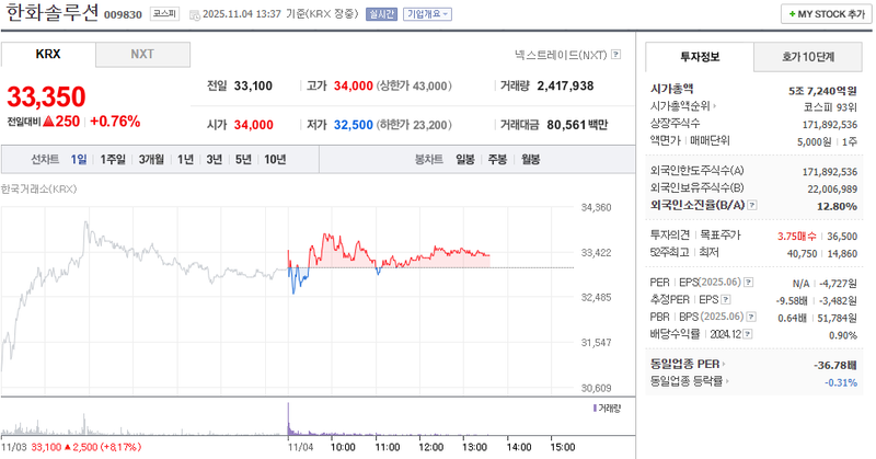 출처 : 네이버페이 증권 제공