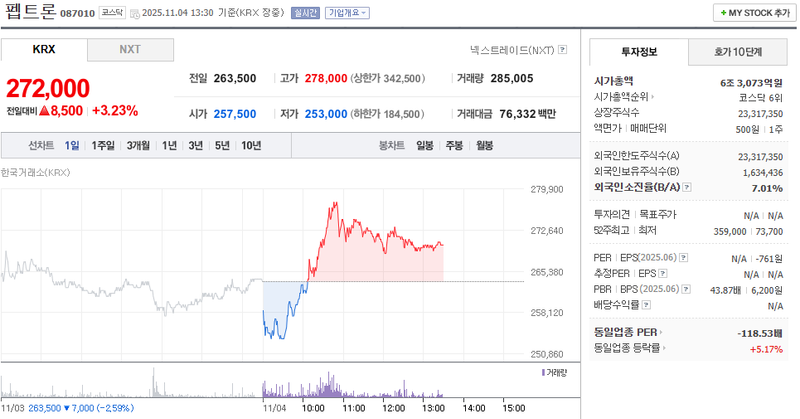 출처 : 네이버페이 증권 제공
