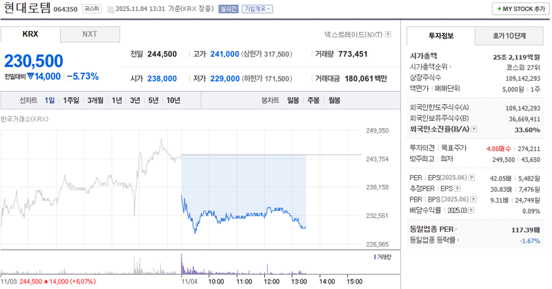 출처 : 네이버페이 증권 제공