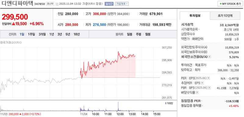 출처 : 네이버페이 증권 제공