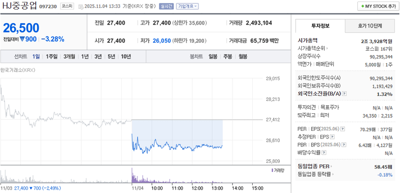 출처 : 네이버페이 증권 제공