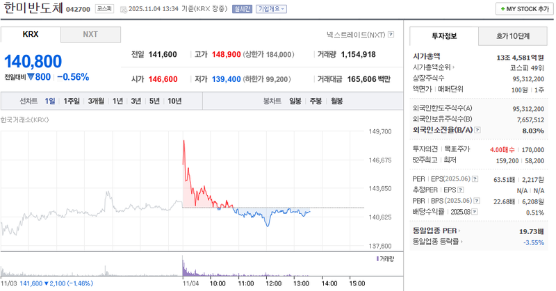 출처 : 네이버페이 증권 제공