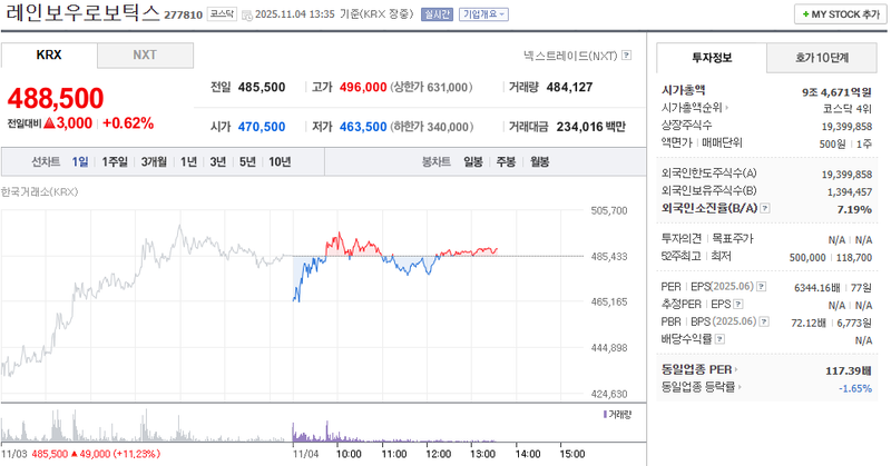 출처 : 네이버페이 증권 제공
