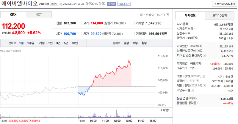 출처 : 네이버페이 증권 제공