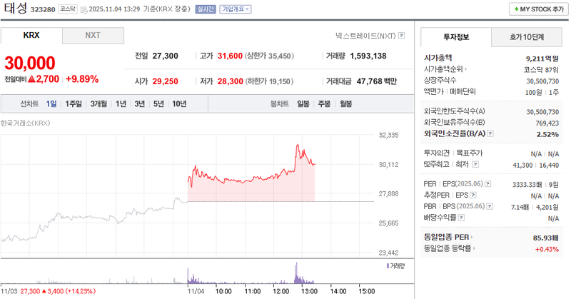 출처 : 네이버페이 증권 제공