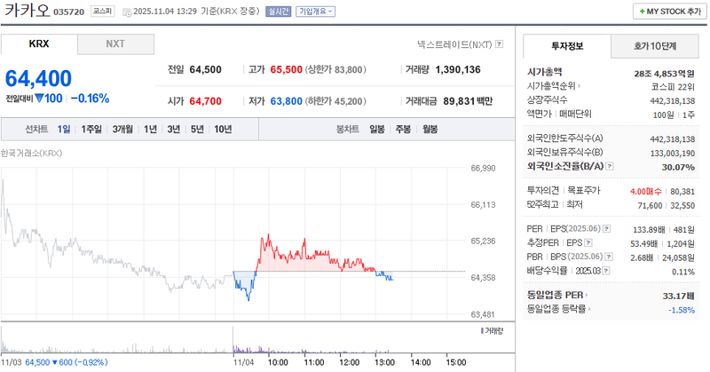 출처 : 네이버페이 증권 제공