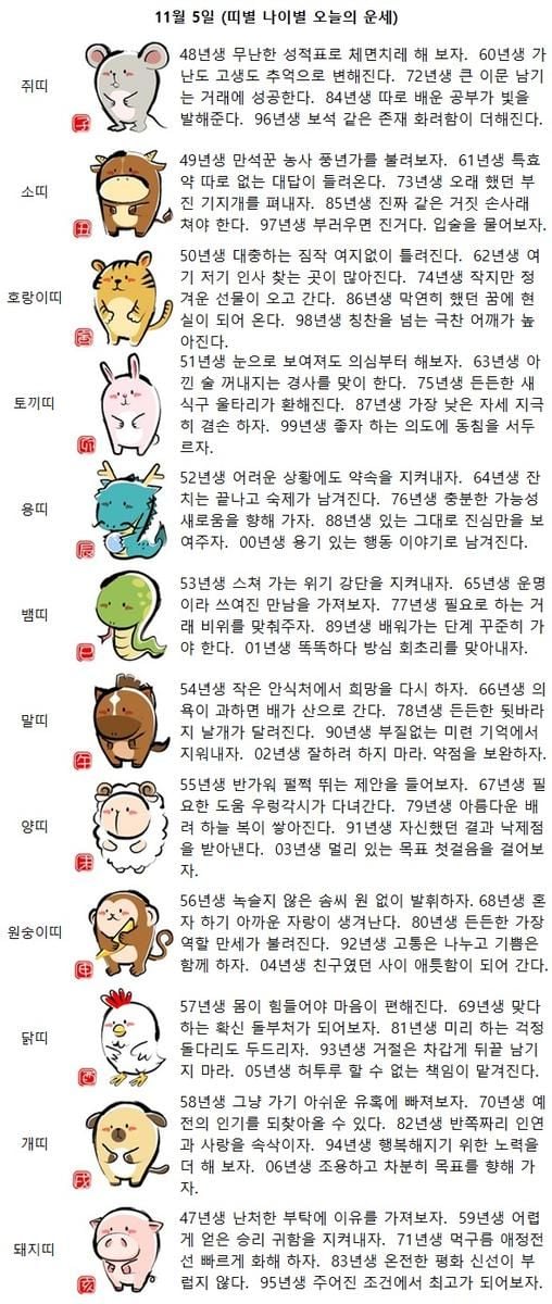 85년생 진짜 같은 거짓 손사래 쳐야 한다(띠별 나이별 오늘의 운세)