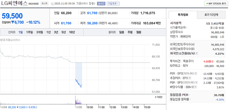 출처 : 네이버페이 증권 제공