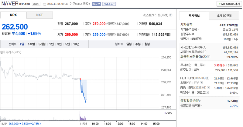 출처 : 네이버페이 증권 제공