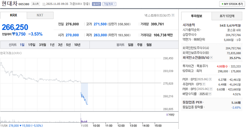 출처 : 네이버페이 증권 제공