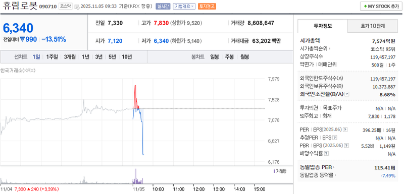 출처 : 네이버페이 증권 제공