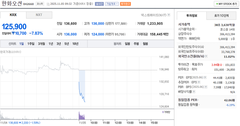 출처 : 네이버페이 증권 제공