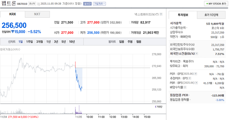 출처 : 네이버페이 증권 제공