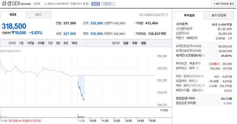 출처 : 네이버페이 증권 제공