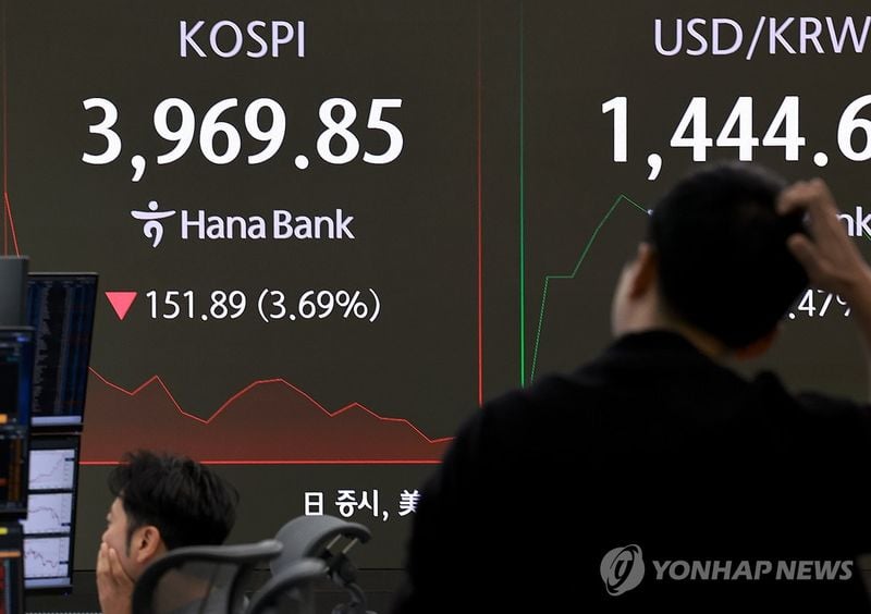 코스피 4,000선 붕괴…美 기술주 급락 여파에 3%대 하락