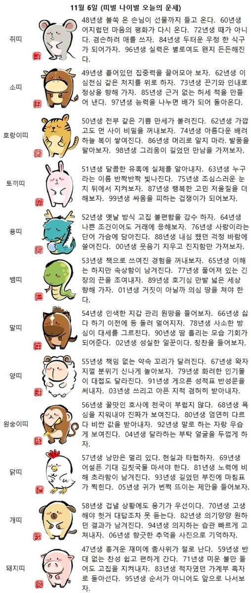 51년생 달콤한 유혹에 실체를 알아내자(띠별 나이별 오늘의 운세)