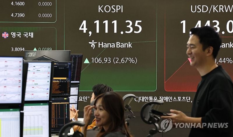 코스피 1.27% 상승, 4,050선 회복…저가 매수·반도체주 반등