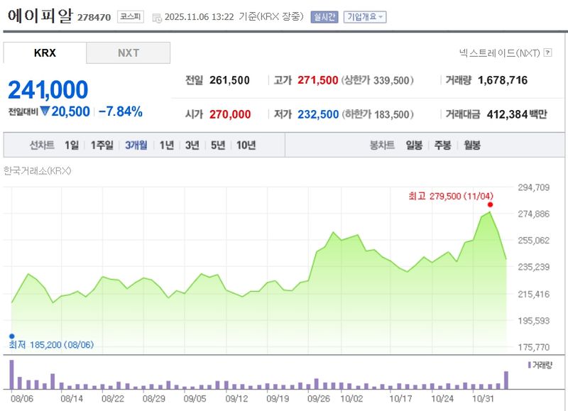 에이피알 / 네이버증권