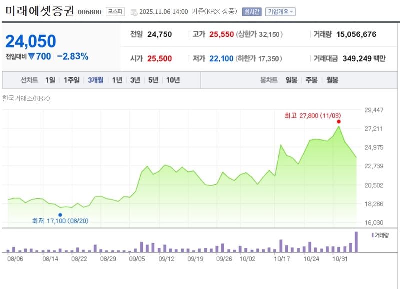 미래에셋증권 / 네이버증권
