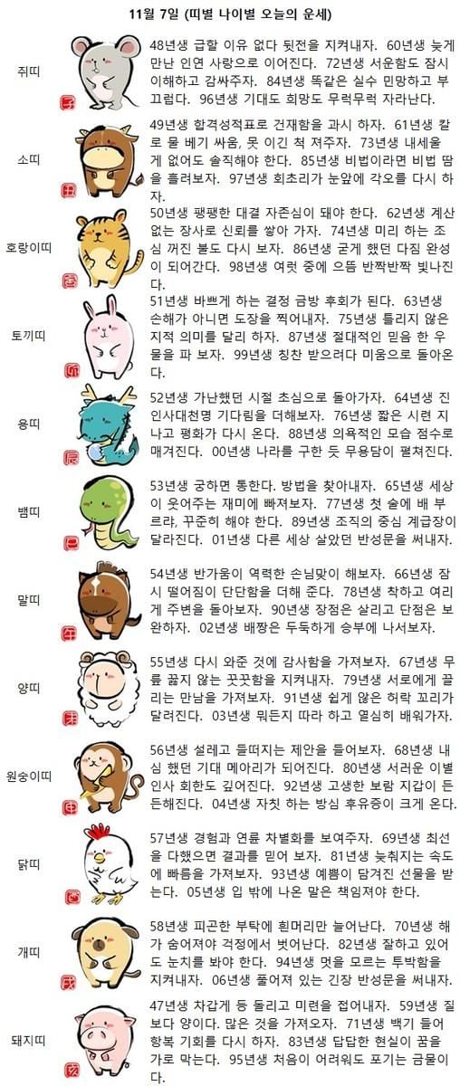 64년생 진인사대천명 기다림을 더해보자(띠별 나이별 오늘의 운세)