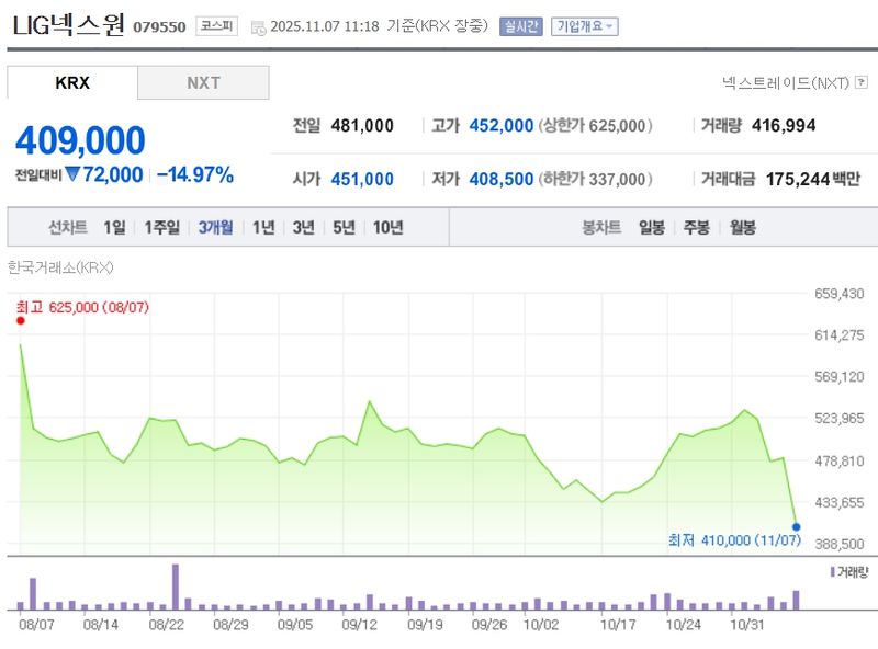 LIG넥스원 / 네이버증권
