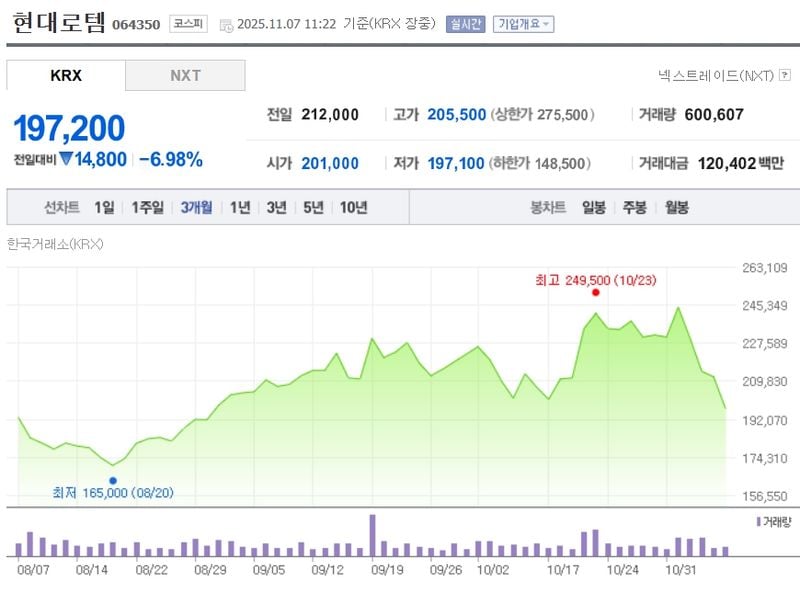 현대로템 / 네이버증권
