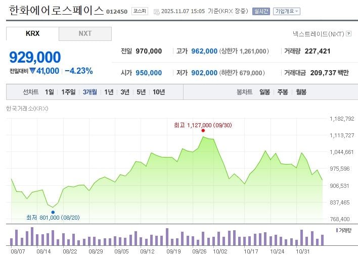 한화에어로스페이스 / 네이버증권